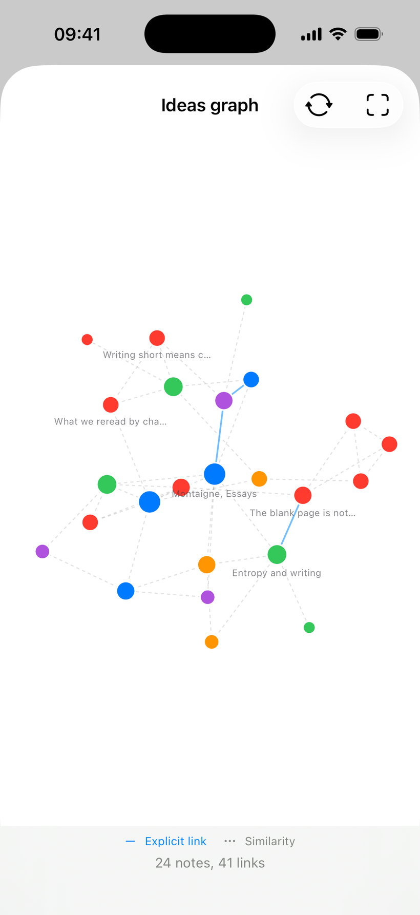 Graphe des idées de 1dea : des points colorés reliés par des traits.
